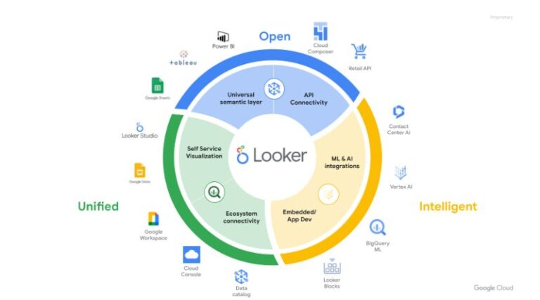 Best Software for Data Analysis and Visualization in 2024